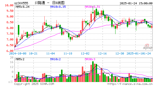 路通视信