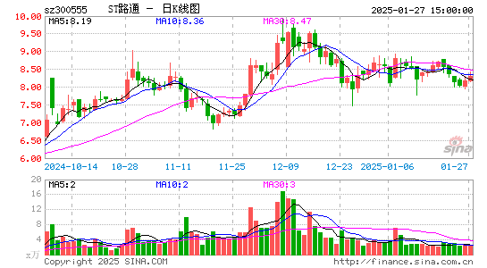 路通视信