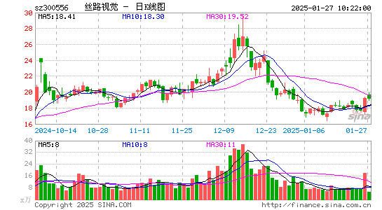 丝路视觉