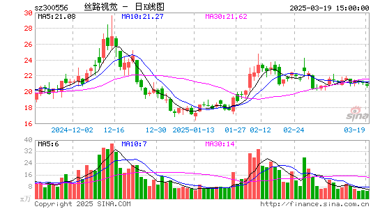 丝路视觉