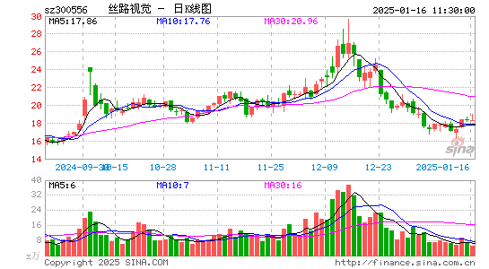 丝路视觉