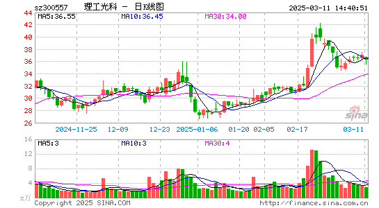 理工光科