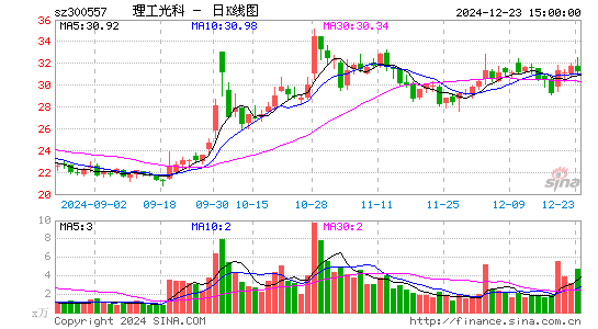 理工光科