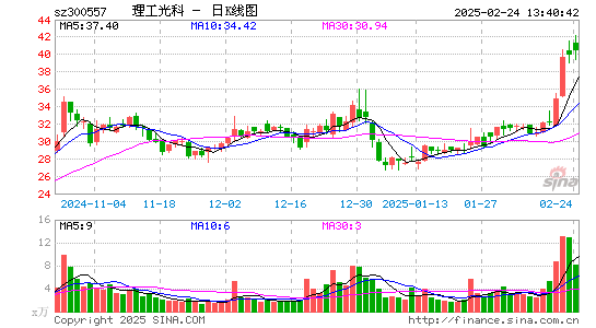 理工光科