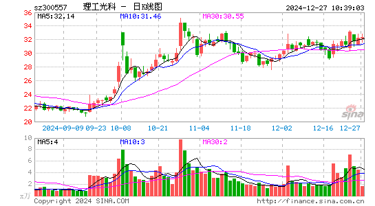 理工光科