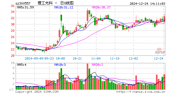 理工光科