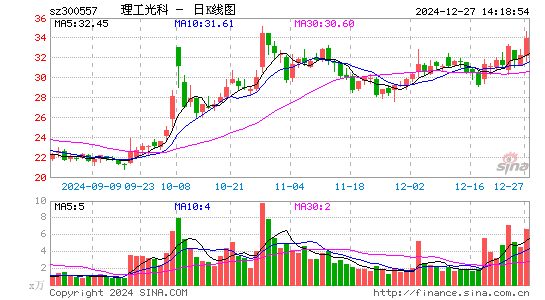 理工光科