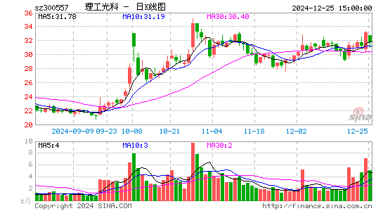 理工光科