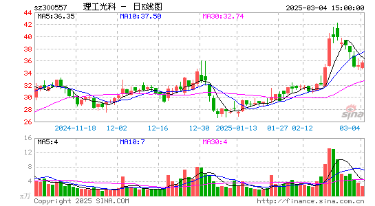 理工光科