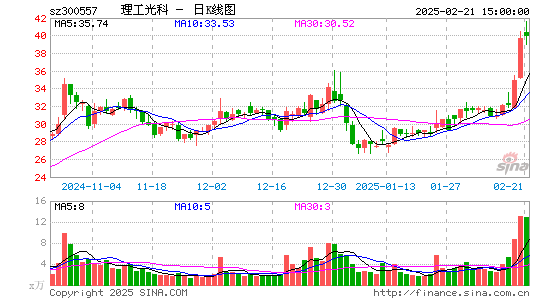 理工光科