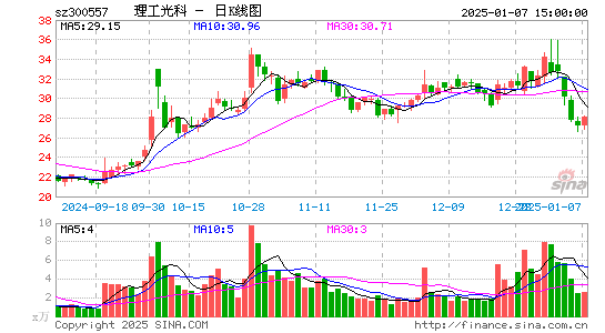 理工光科