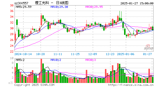 理工光科