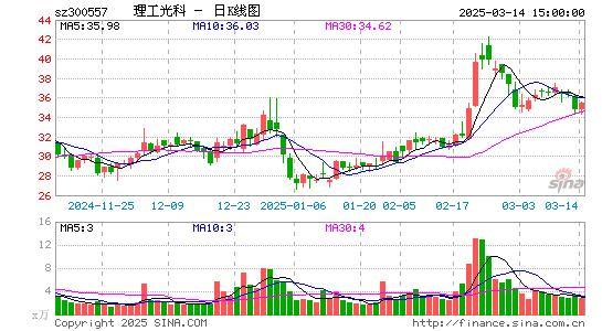 理工光科