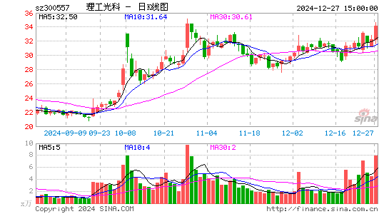 理工光科