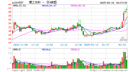 理工光科