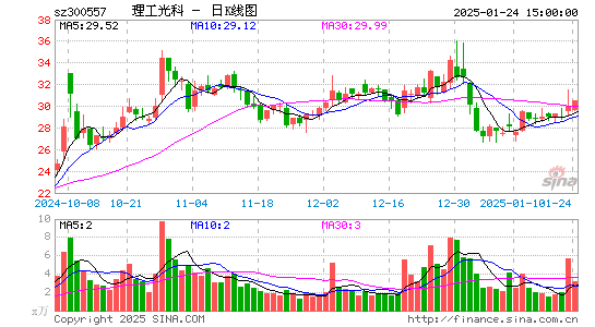 理工光科