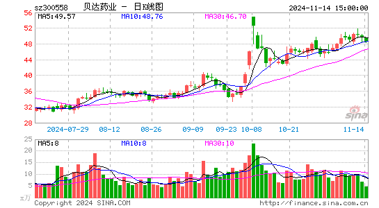 贝达药业