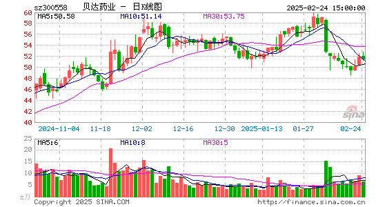 贝达药业