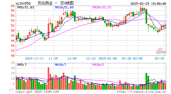 贝达药业