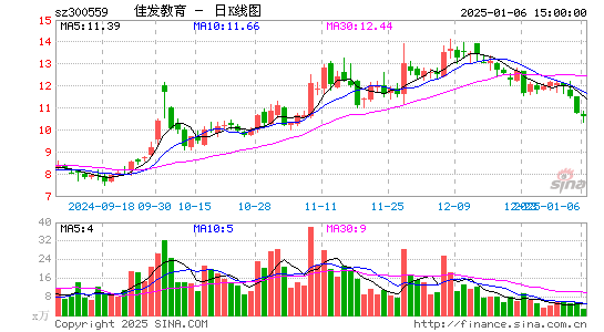 佳发教育