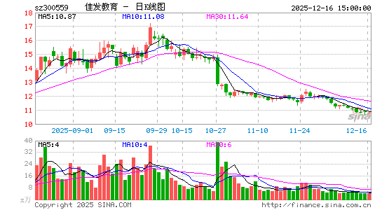 �ѷ�����