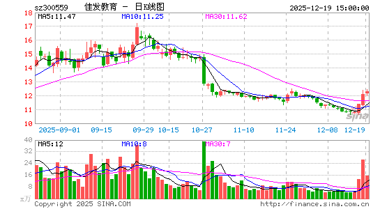 �ѷ�����