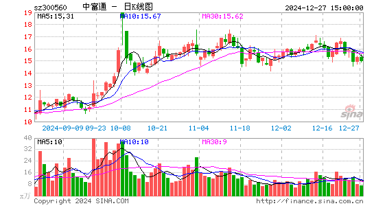 中富通