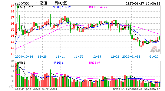 中富通