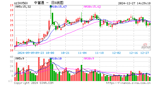 中富通