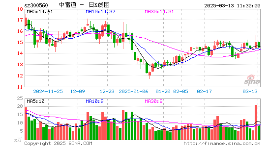 中富通