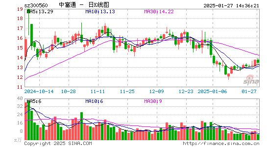 中富通