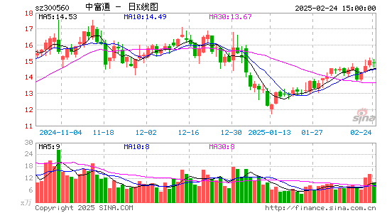 中富通