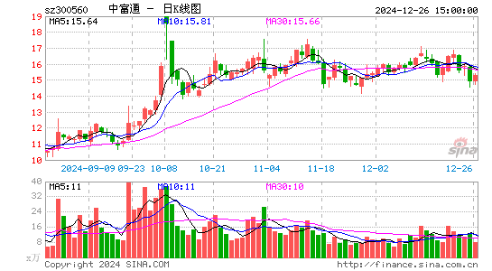 中富通