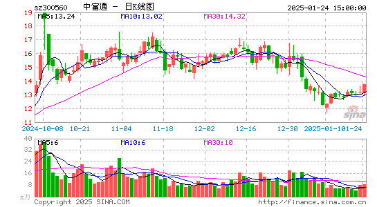 中富通