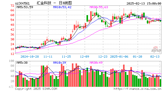 汇金科技