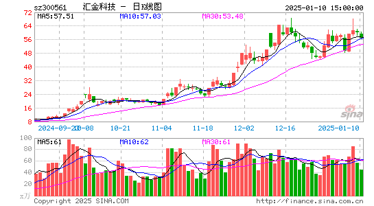 汇金科技