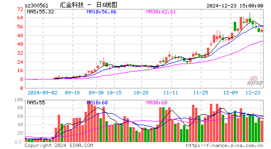 汇金科技