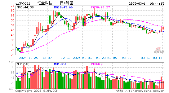 汇金科技