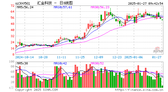 汇金科技