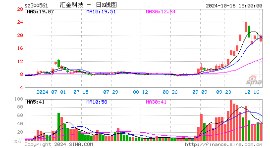 汇金科技