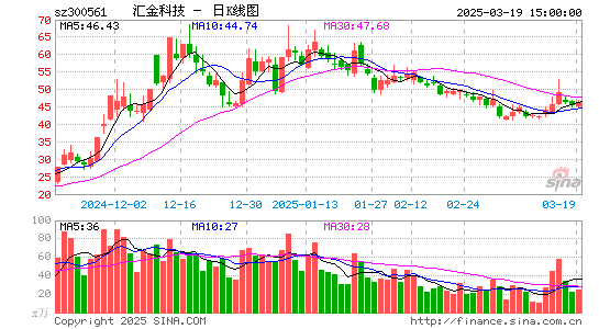 汇金科技