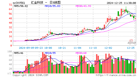 汇金科技