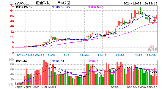 汇金科技