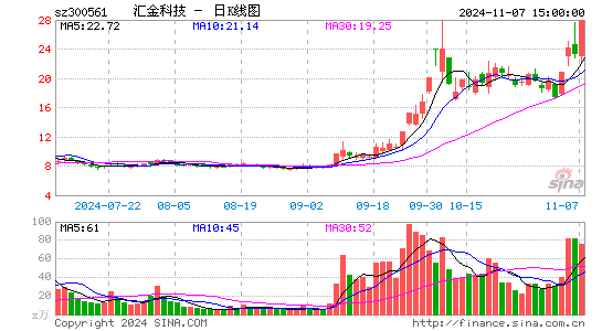 汇金科技