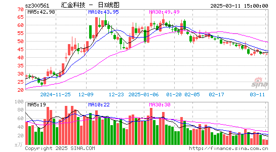 汇金科技