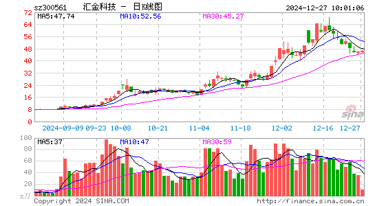 汇金科技