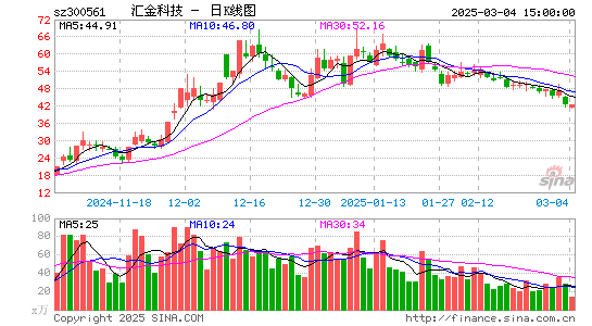 汇金科技