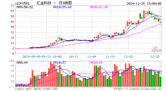 汇金科技