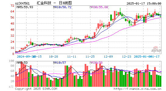 汇金科技