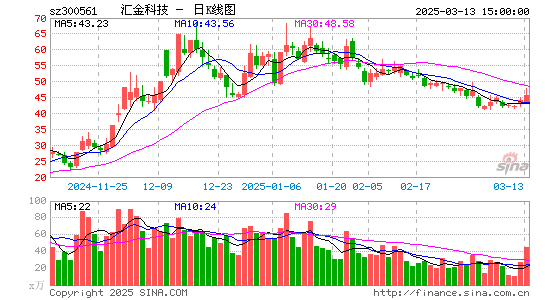 汇金科技